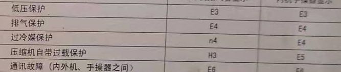 常德空调电话在哪里找